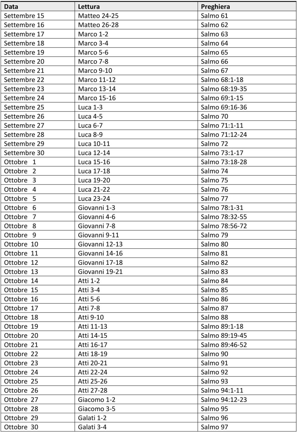 26 Luca 4-5 Salmo 70 Settembre 27 Luca 6-7 Salmo 71:1-11 Settembre 28 Luca 8-9 Salmo 71:12-24 Settembre 29 Luca 10-11 Salmo 72 Settembre 30 Luca 12-14 Salmo 73:1-17 Ottobre 1 Luca 15-16 Salmo