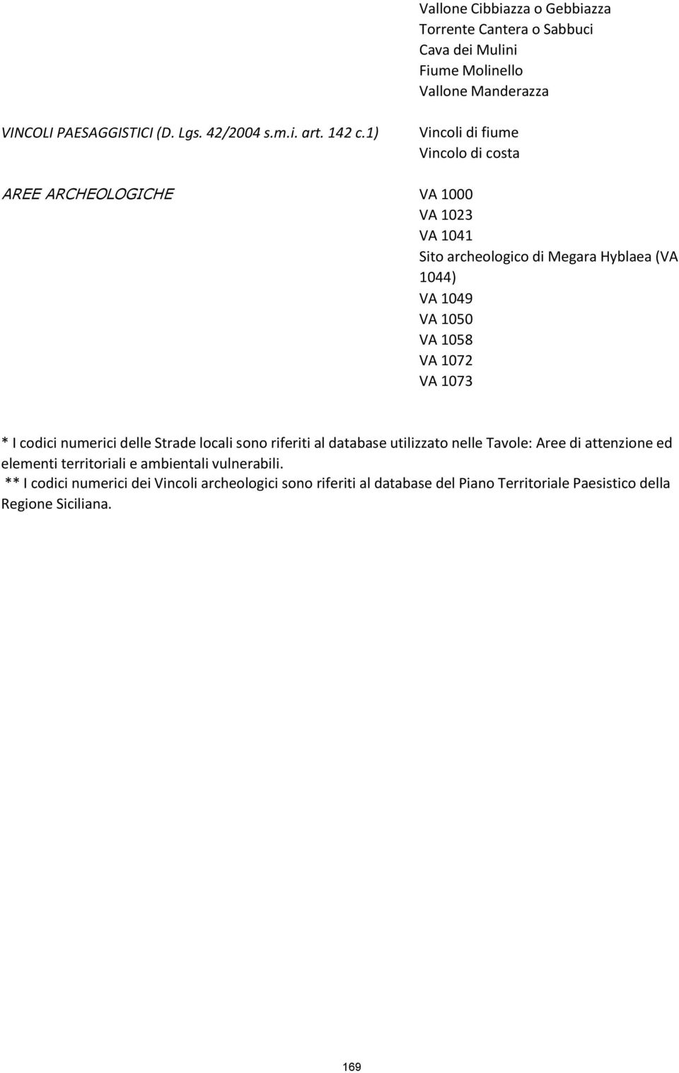 1) Vincoli di fiume Vincolo di costa AREE ARCHEOLOGICHE VA 1000 VA 1023 VA 1041 Sito archeologico di Megara Hyblaea (VA 1044) VA 1049 VA 1050 VA 1058 VA