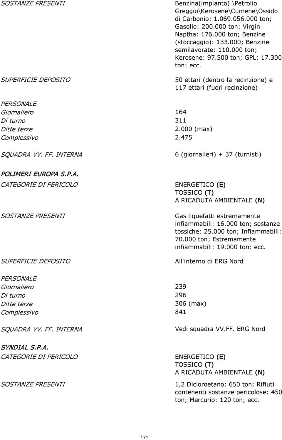 50 ettari (dentro la recinzione) e 117 ettari (fuori recinzione) PERSONALE Giornaliero 164 Di turno 311 Ditte terze 2.000 (max) Complessivo 2.475 SQUADRA VV. FF.