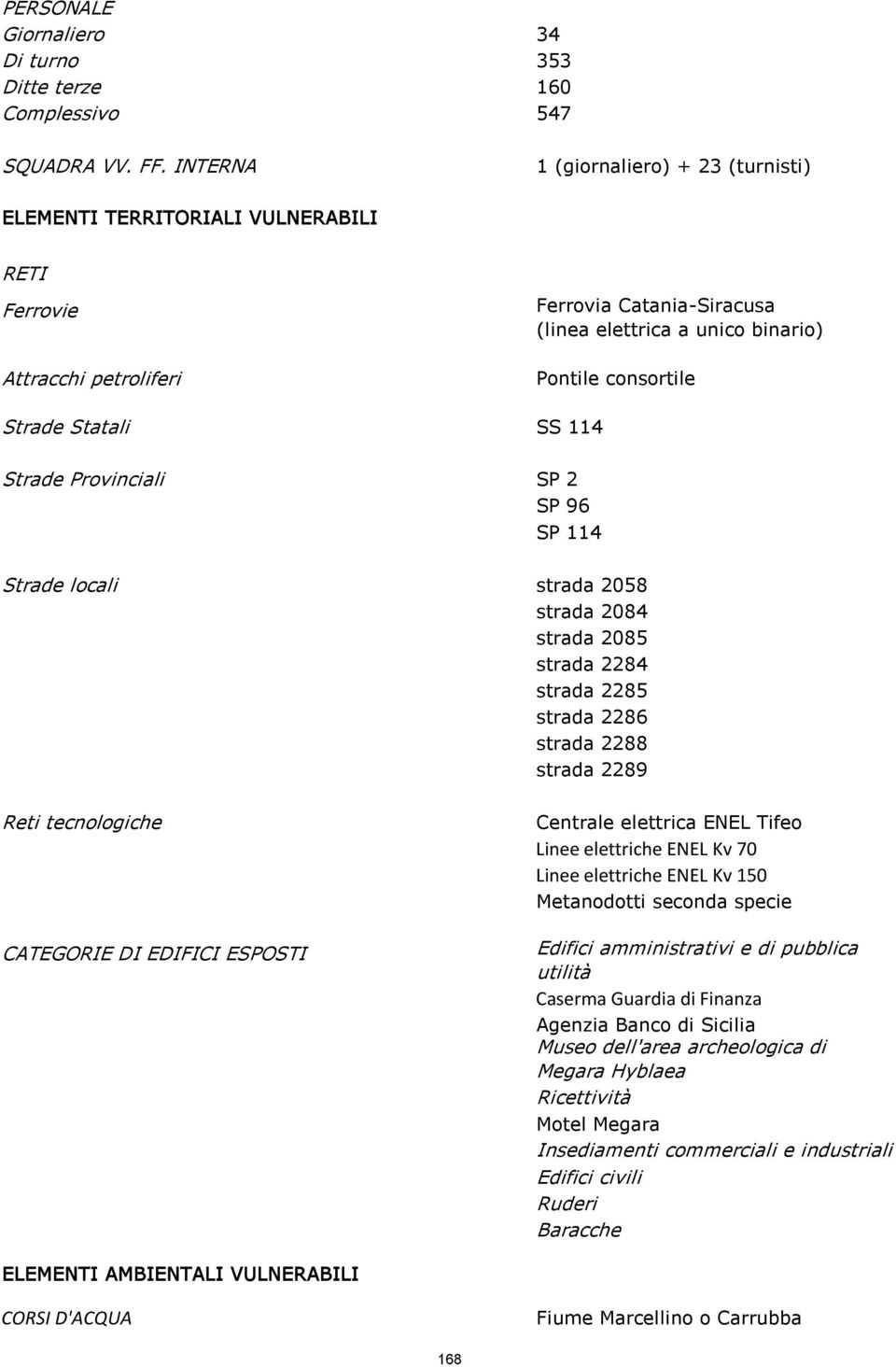 Statali SS 114 Strade Provinciali SP 2 SP 96 SP 114 Strade locali strada 2058 strada 2084 strada 2085 strada 2284 strada 2285 strada 2286 strada 2288 strada 2289 Reti tecnologiche CATEGORIE DI