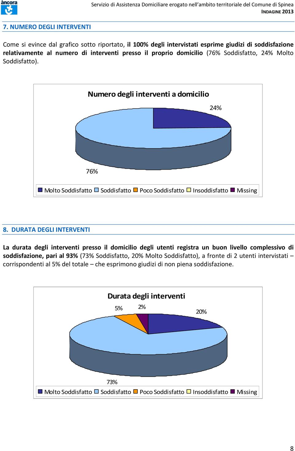 Numero degli interventi a domicilio 24% 76% 8.