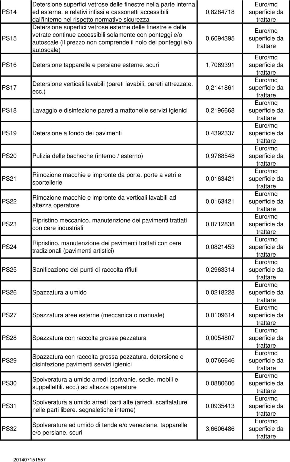 ponteggi e/o autoscale (il prezzo non comprende il nolo dei ponteggi e/o autoscale) 0,8284718 0,6094395 PS16 Detersione tapparelle e persiane esterne.