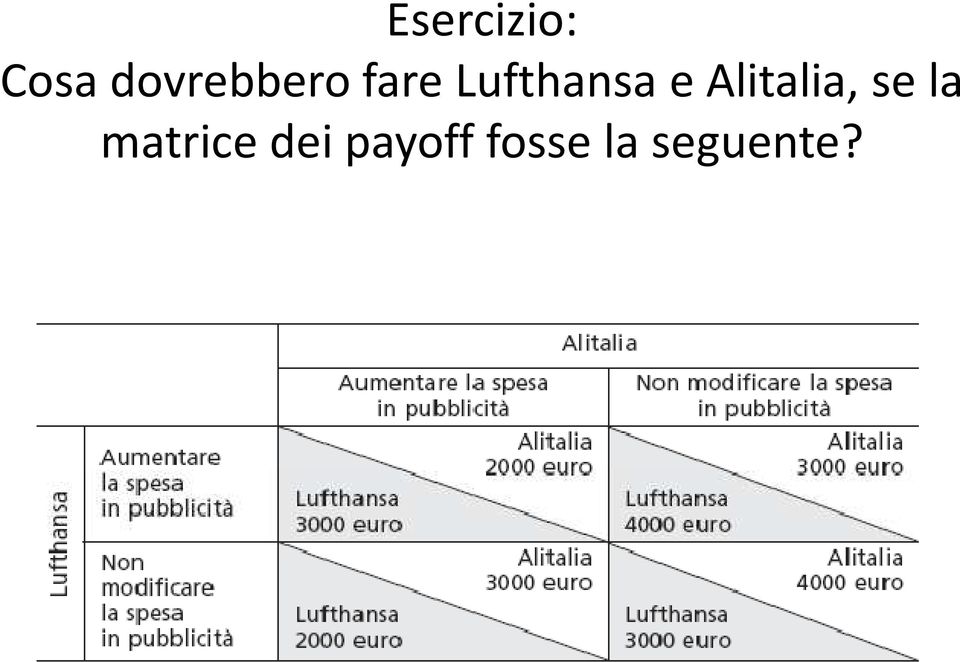 Lufthansa e Alitalia, se