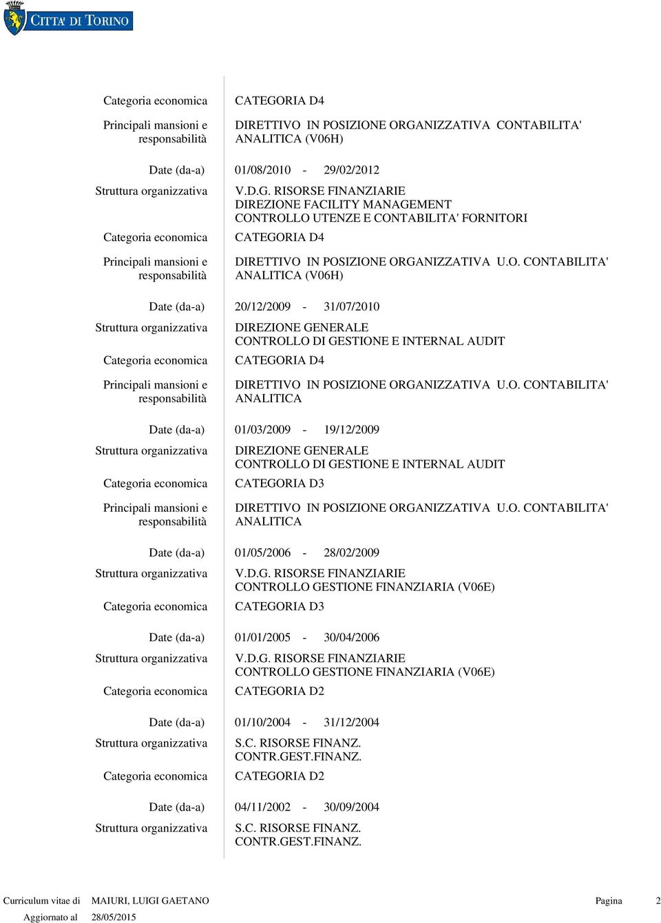 O. CONTABILITA' ANALITICA 01/05/2006 28/02/2009 V.D.G. RISORSE FINANZIARIE CONTROLLO GESTIONE FINANZIARIA (V06E) CATEGORIA D3 01/01/2005 30/04/2006 V.D.G. RISORSE FINANZIARIE CONTROLLO GESTIONE FINANZIARIA (V06E) CATEGORIA D2 01/10/2004 31/12/2004 S.