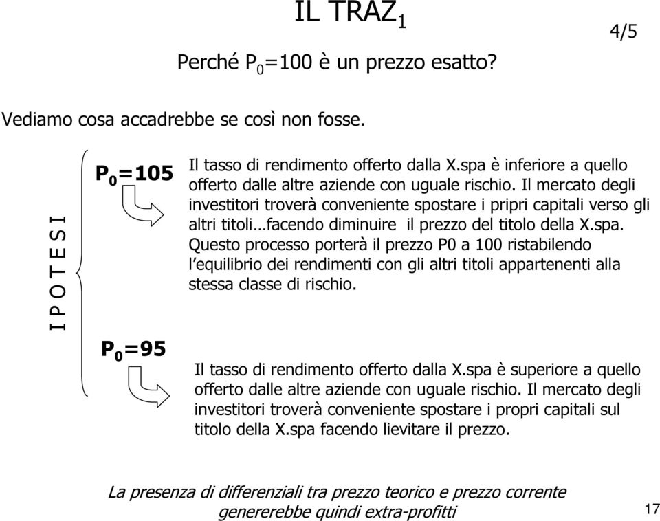 Il mercato degli investitori troverà conveniente spostare i pripri capitali verso gli altri titoli facendo diminuire il prezzo del titolo della X.spa.