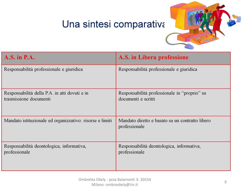 istituzionale ed organizzativo: risorse e limiti Mandato diretto e basato su un contratto libero professionale Responsabilità