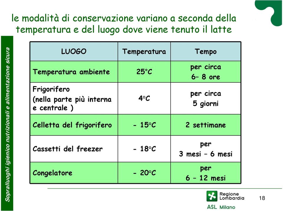 più interna e centrale ) 4 C per circa 6 8 ore per circa 5 giorni Celletta del frigorifero