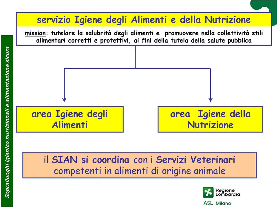 della tutela della salute pubblica area Igiene degli Alimenti area Igiene della