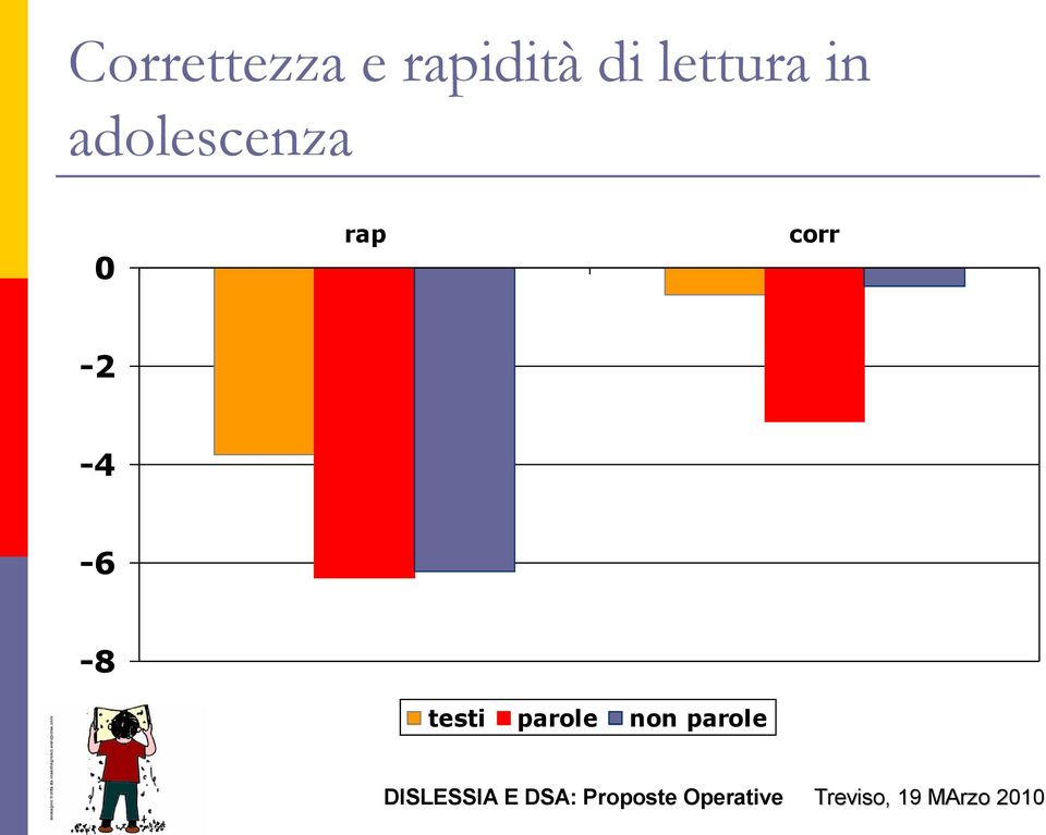 adolescenza 0 rap corr