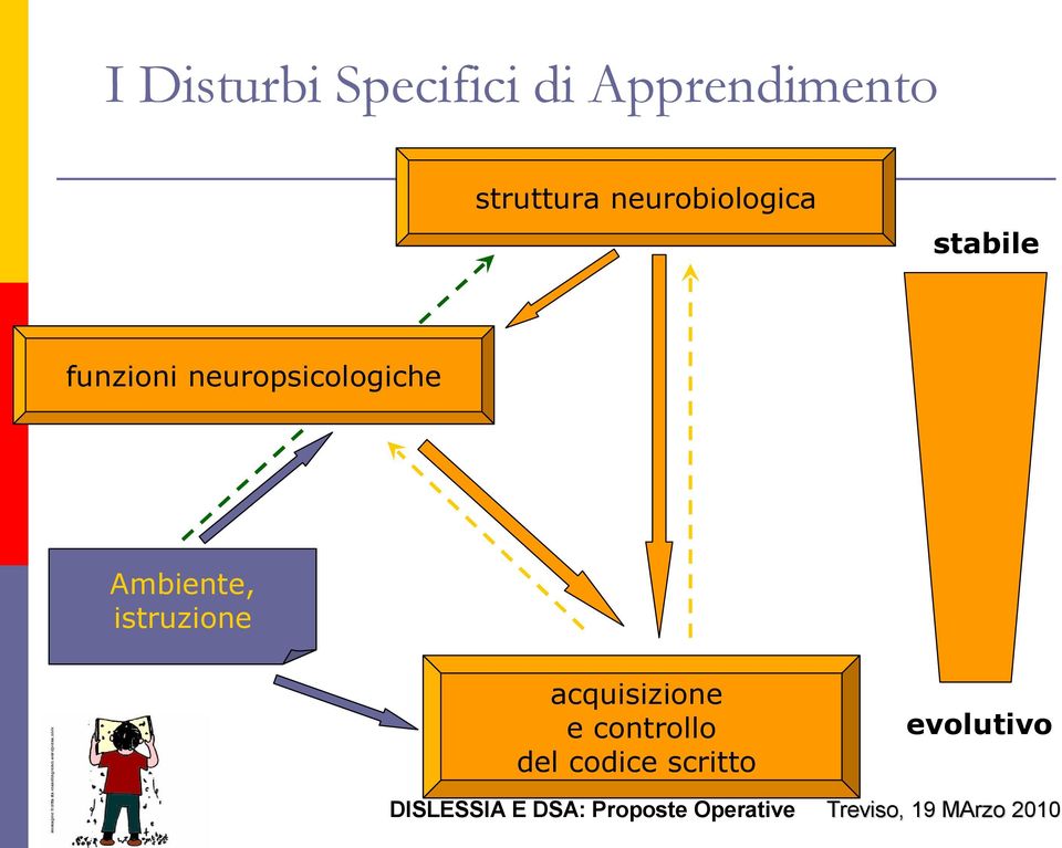 neuropsicologiche Ambiente, istruzione