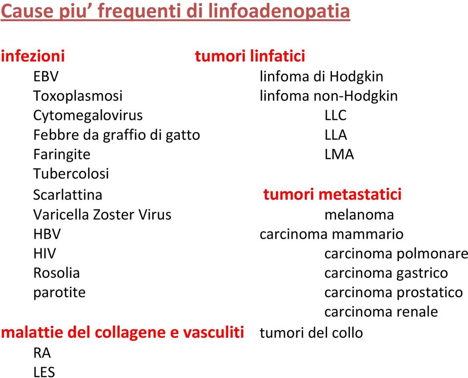 Hodgkin linfoma non-hodgkin LLC LLA LMA tumori metastatici malattie del collagene e vasculiti tumori del collo