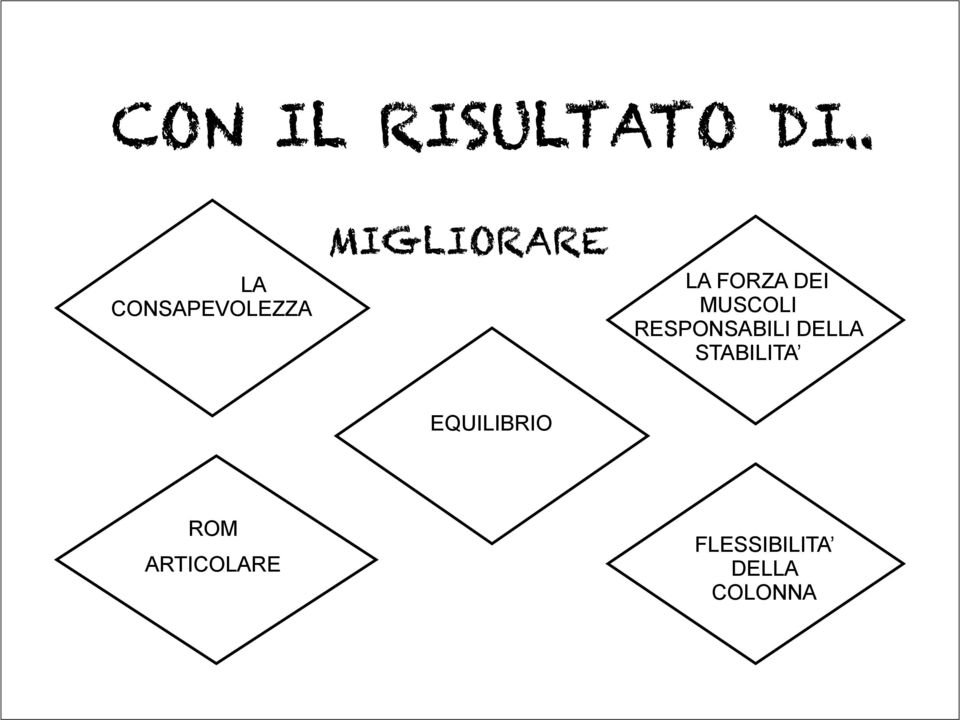 FORZA DEI MUSCOLI RESPONSABILI DELLA