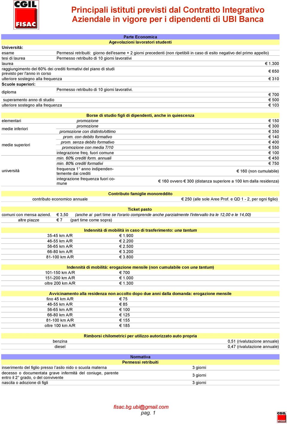 300 raggiungimento del 60% dei crediti formativi del piano di studi previsto per l'anno in corso 650 ulteriore sostegno alla frequenza 310 Scuole superiori: diploma Permesso retribuito di 10 giorni