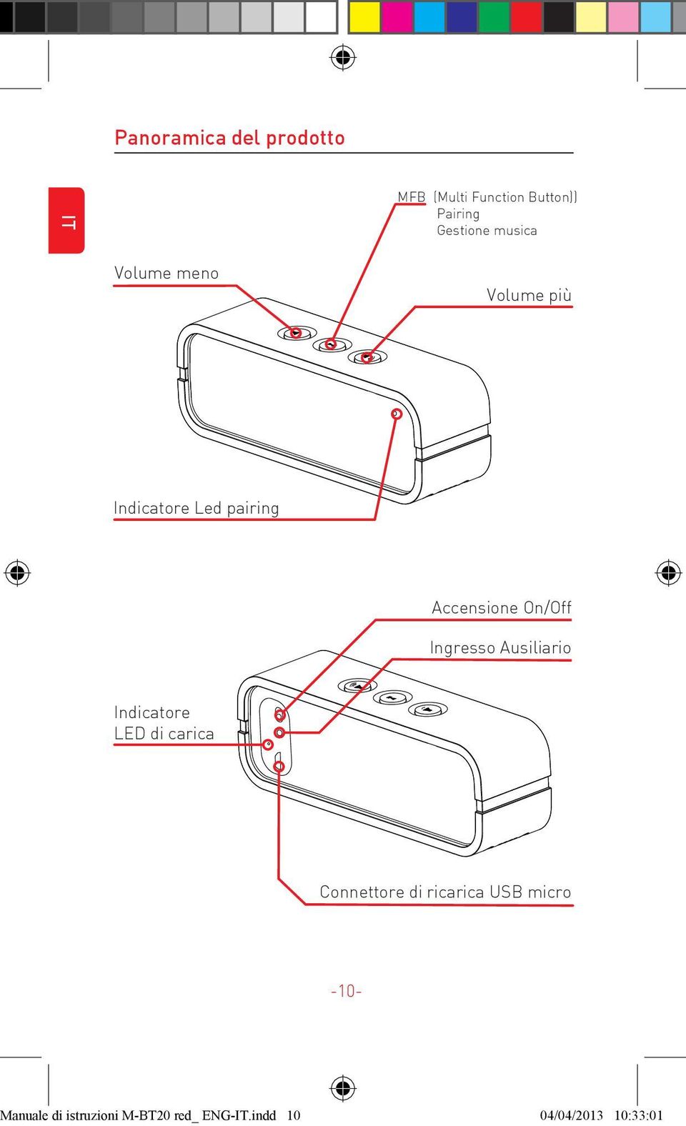 Ingresso Ausiliario Indicatore LED di carica Connettore di ricarica USB