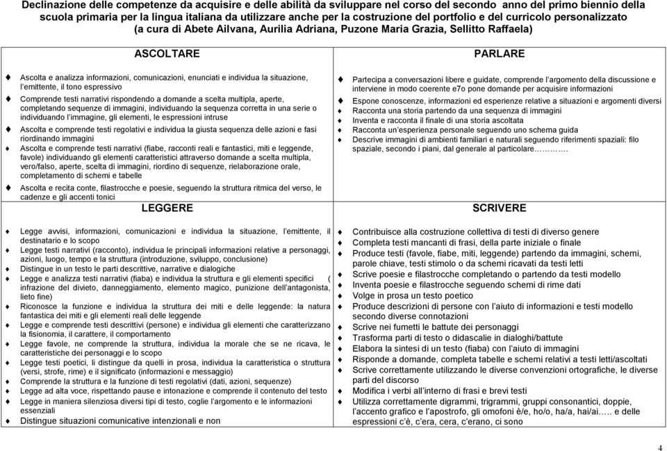 enunciati e individua la situazione, l emittente, il tono espressivo Comprende testi narrativi rispondendo a domande a scelta multipla, aperte, completando sequenze di immagini, individuando la