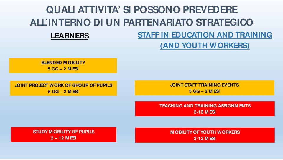 WORK OF GROUP OF PUPILS 5 GG 2 MESI JOINT STAFF TRAINING EVENTS 5 GG 2 MESI TEACHING AND