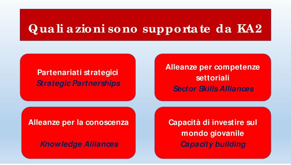 Sector Skills Alliances Alleanze per la conoscenza Knowledge