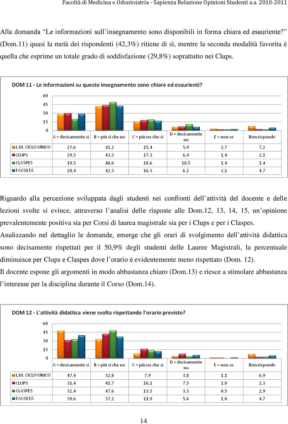 Riguardo alla percezione sviluppata dagli studenti nei confronti dell attività del docente e delle lezioni svolte si evince, attraverso l analisi delle risposte alle Dom.