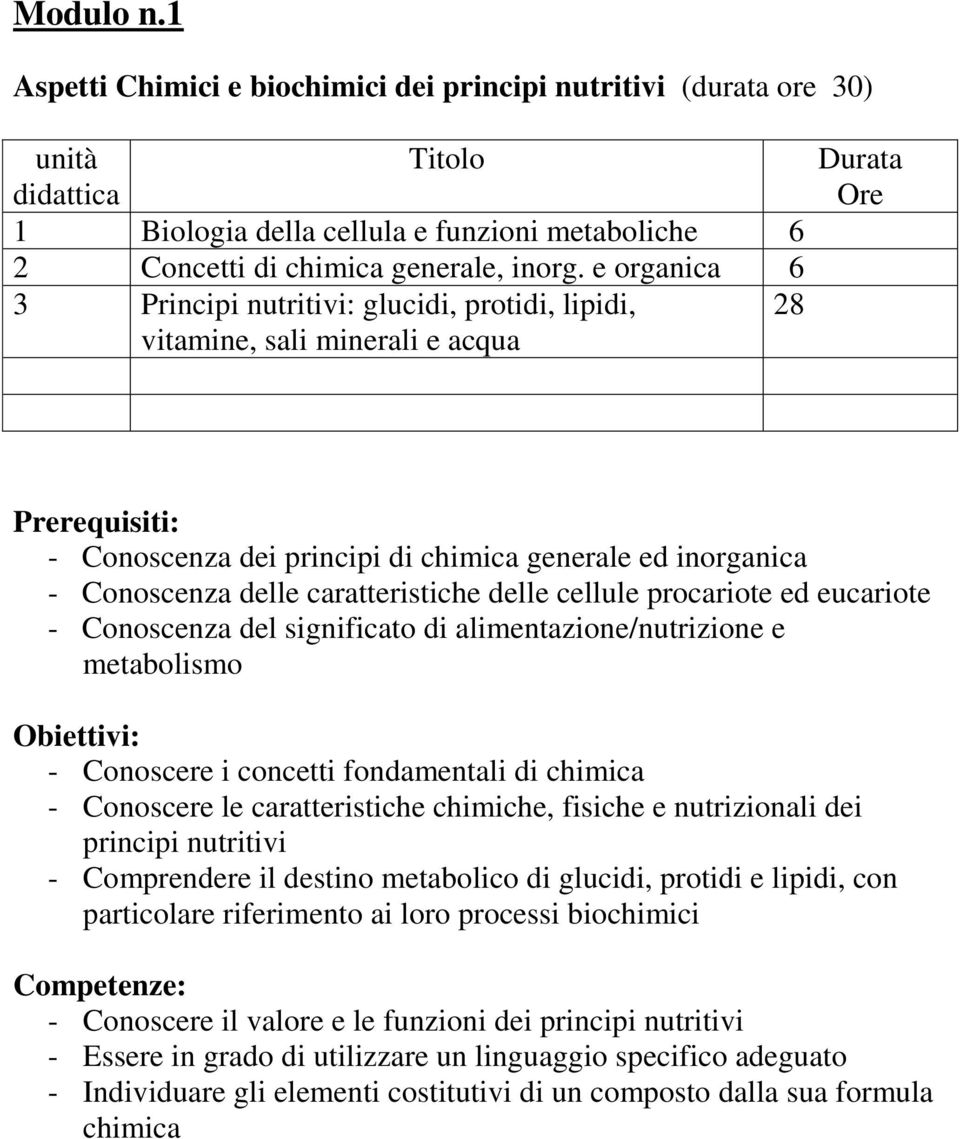 caratteristiche delle cellule procariote ed eucariote - Conoscenza del significato di alimentazione/nutrizione e metabolismo - Conoscere i concetti fondamentali di chimica - Conoscere le