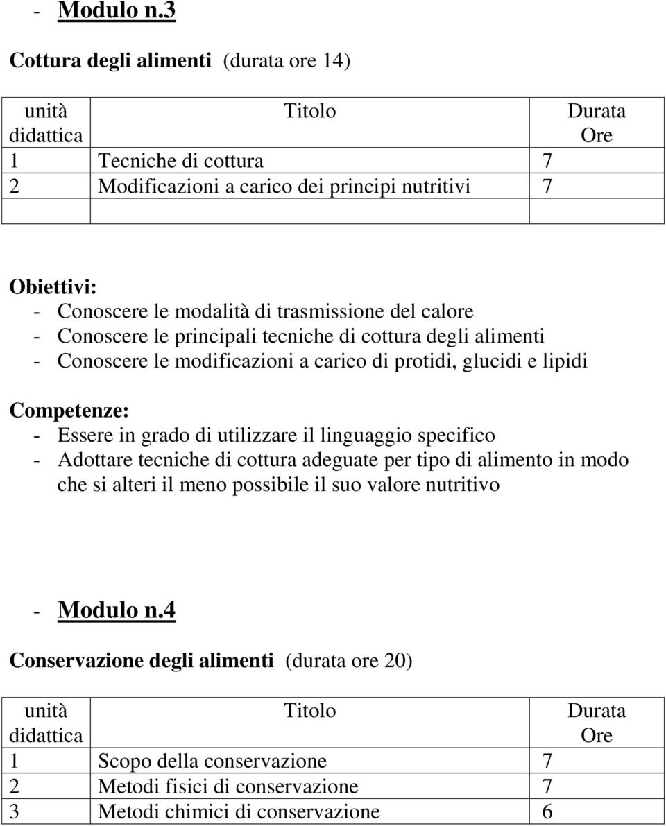 calore - Conoscere le principali tecniche di cottura degli alimenti - Conoscere le modificazioni a carico di protidi, glucidi e lipidi - Essere in grado di