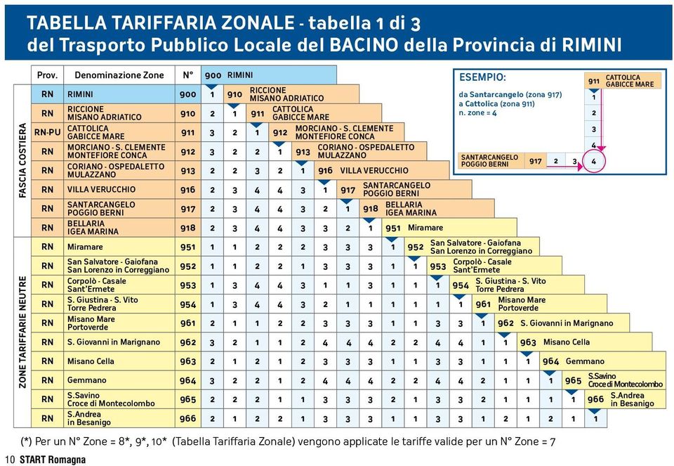 ADRIATICO 910 2 1 911 n. zone = 4 2 GABICCE MARE RN-PU CATTOLICA MORCIANO - S. CLEMENTE 3 GABICCE MARE 911 3 2 1 912 MONTEFIORE CONCA MORCIANO - S.