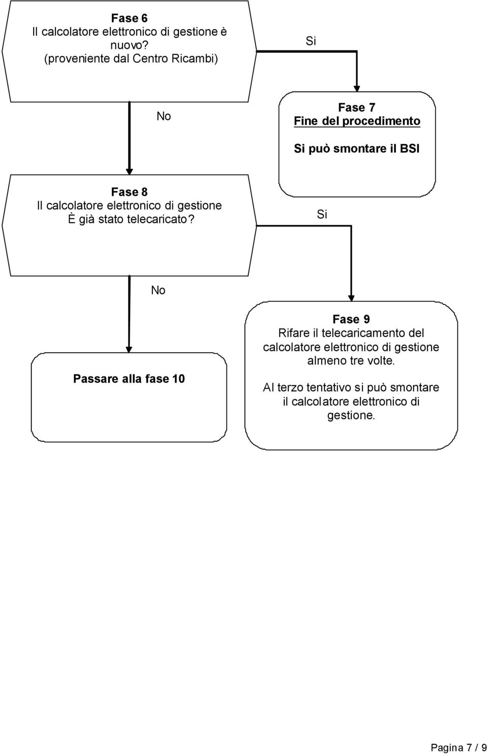 calcolatore elettronico di gestione È già stato telecaricato?