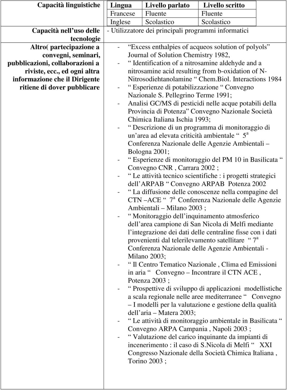 , ed ogni altra informazione che il Dirigente ritiene di dover pubblicare - Excess enthalpies of acqueos solution of polyols Journal of Solution Chemistry 1982, - Identification of a nitrosamine