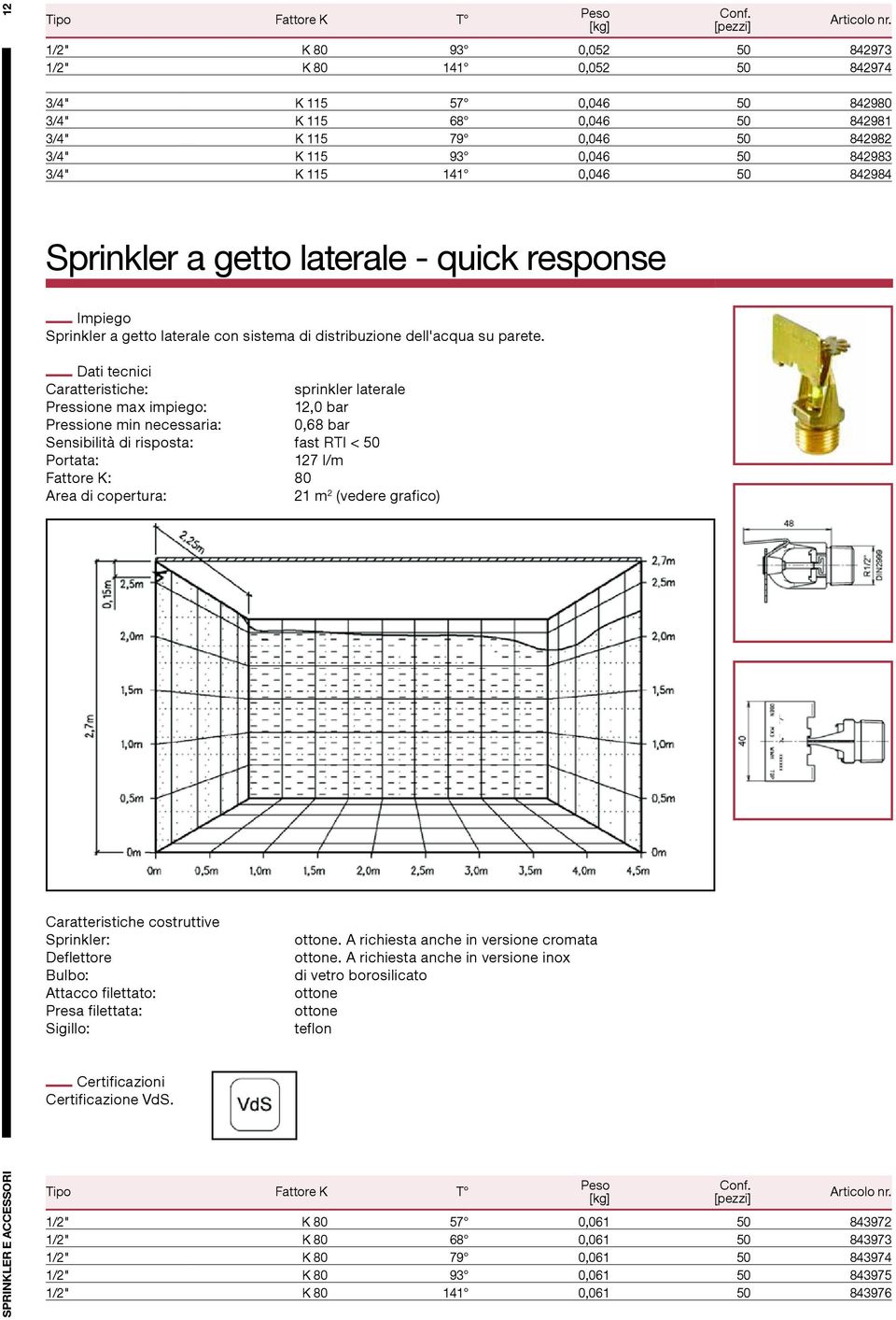 50 842984 Sprinkler a getto laterale - quick response Sprinkler a getto laterale con sistema di distribuzione dell'acqua su parete.