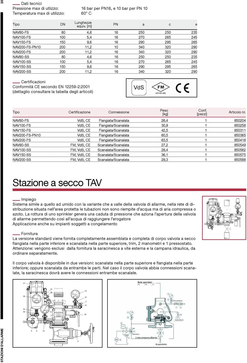 16 250 250 235 NAV100-SS 100 5,4 16 270 265 245 NAV150-SS 150 9,6 16 290 295 265 NAV200-SS 200 11,2 16 340 320 290 Conformità CE secondo EN 12259-2:2001 (dettaglio consultare la tabella degli