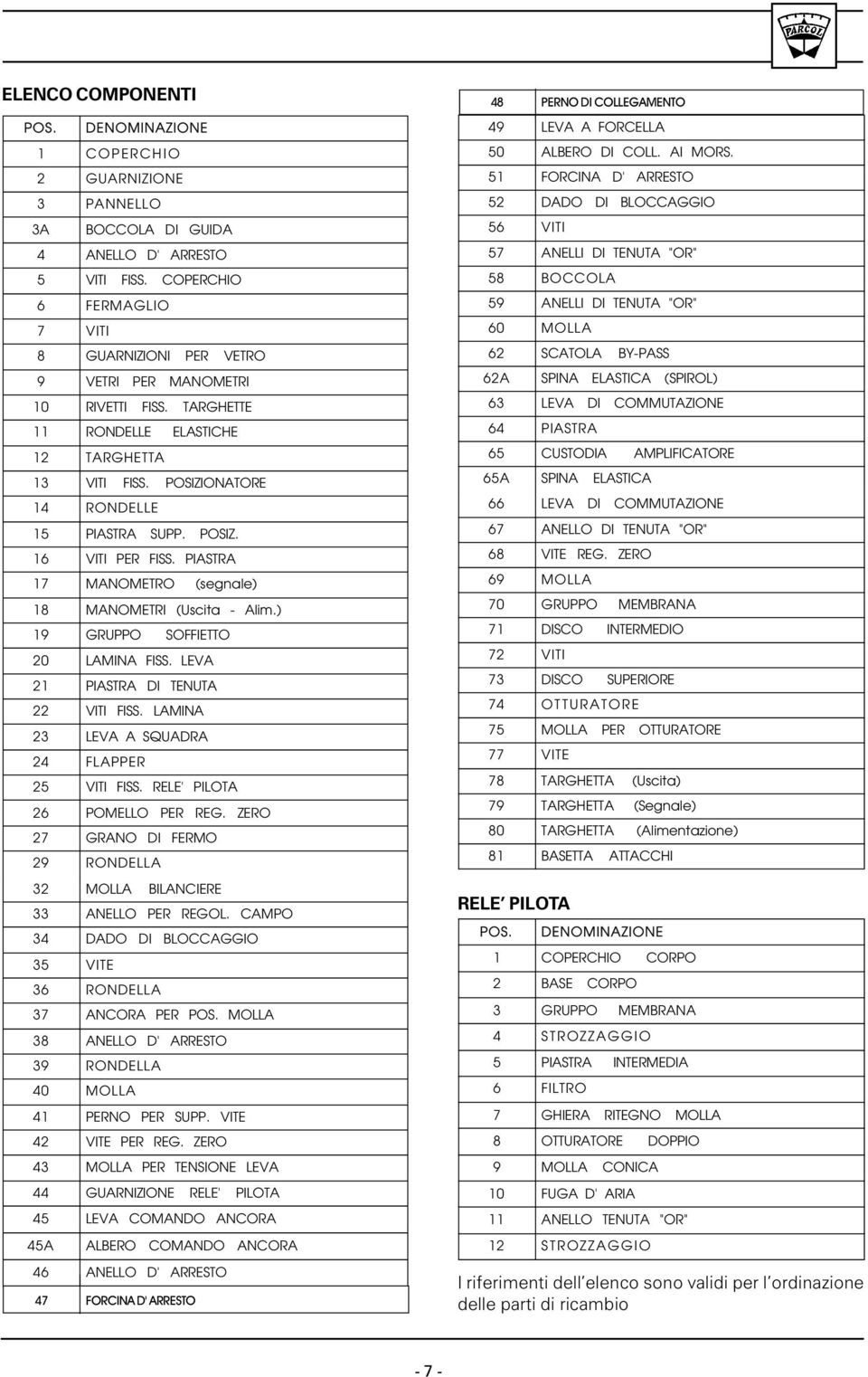 PIASTRA 17 MANOMETRO (segnale) 18 MANOMETRI (Uscita - Alim.) 19 GRUPPO SOFFIETTO 20 LAMINA FISS. LEVA 21 PIASTRA DI TENUTA 22 VITI FISS. LAMINA 23 LEVA A SQUADRA 24 FLAPPER 25 VITI FISS.