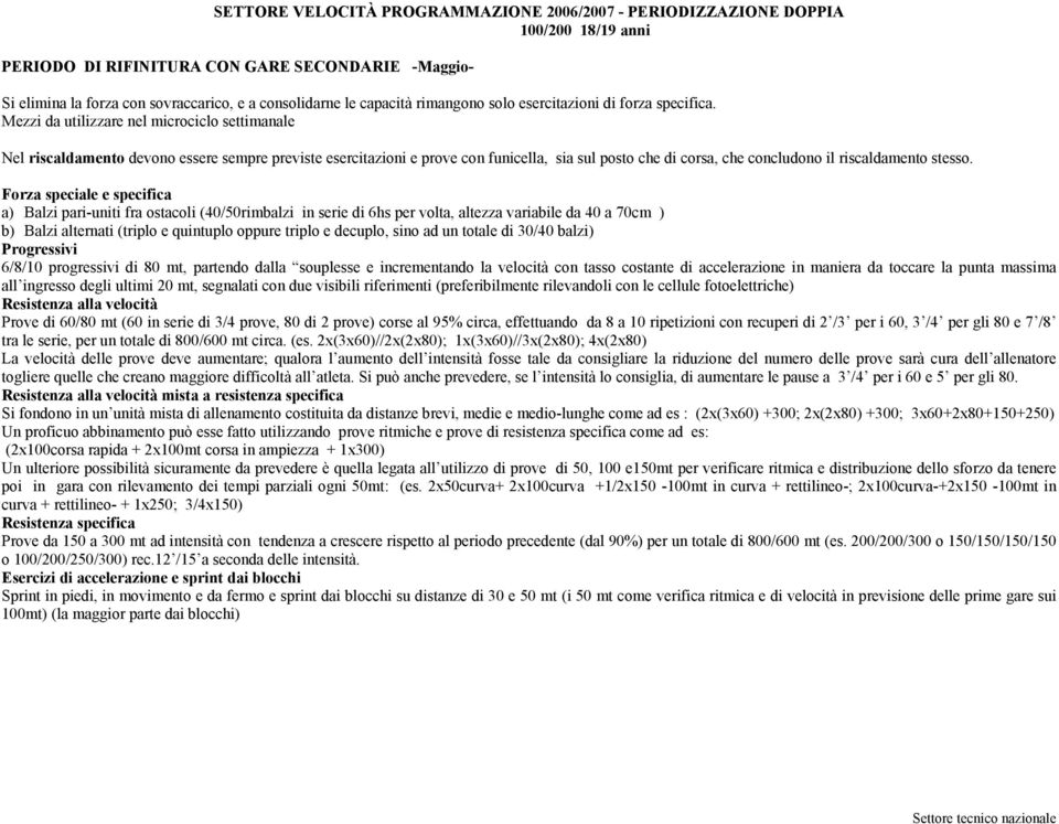 Mezzi da utilizzare nel microciclo settimanale Nel riscaldamento devono essere sempre previste esercitazioni e prove con funicella, sia sul posto che di corsa, che concludono il riscaldamento stesso.