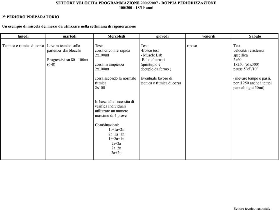 -Bosco test - Muscle Lab -Balzi alternati (quintuplo e decuplo da fermo ) riposo Test: velocità/ resistenza specifica 2x60 1x250 (o1x300) pause 5 /5 /10 corsa secondo la normale ritmica 2x100