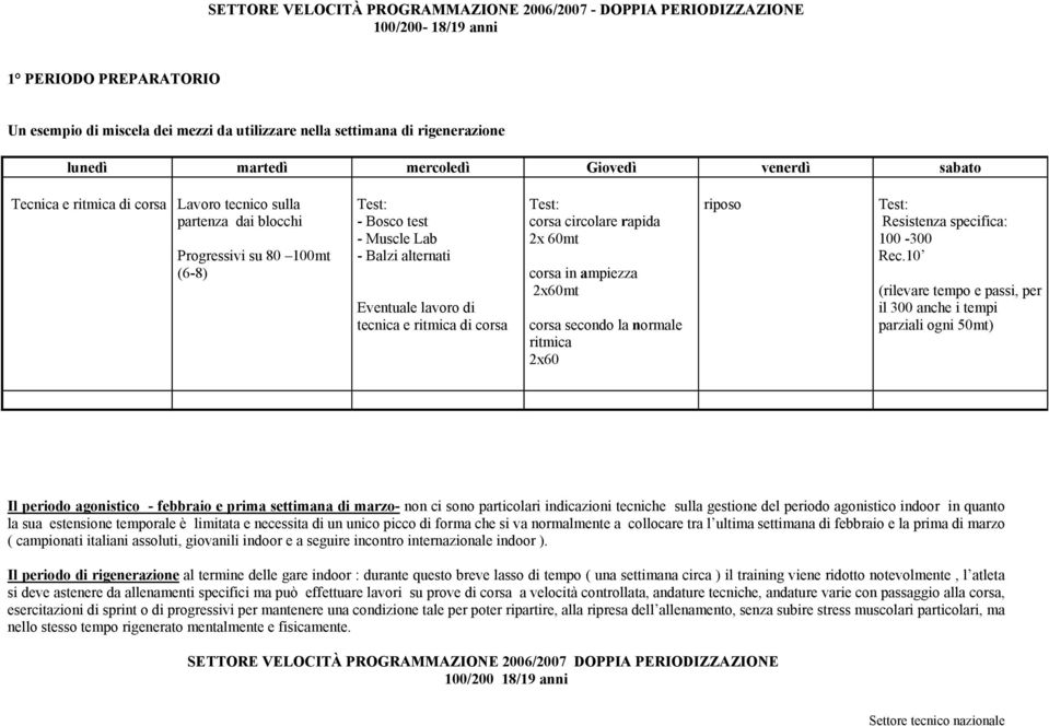 tecnica e ritmica di corsa Test: corsa circolare rapida 2x 60mt corsa in ampiezza 2x60mt corsa secondo la normale ritmica 2x60 riposo Test: : 100-300 Rec.