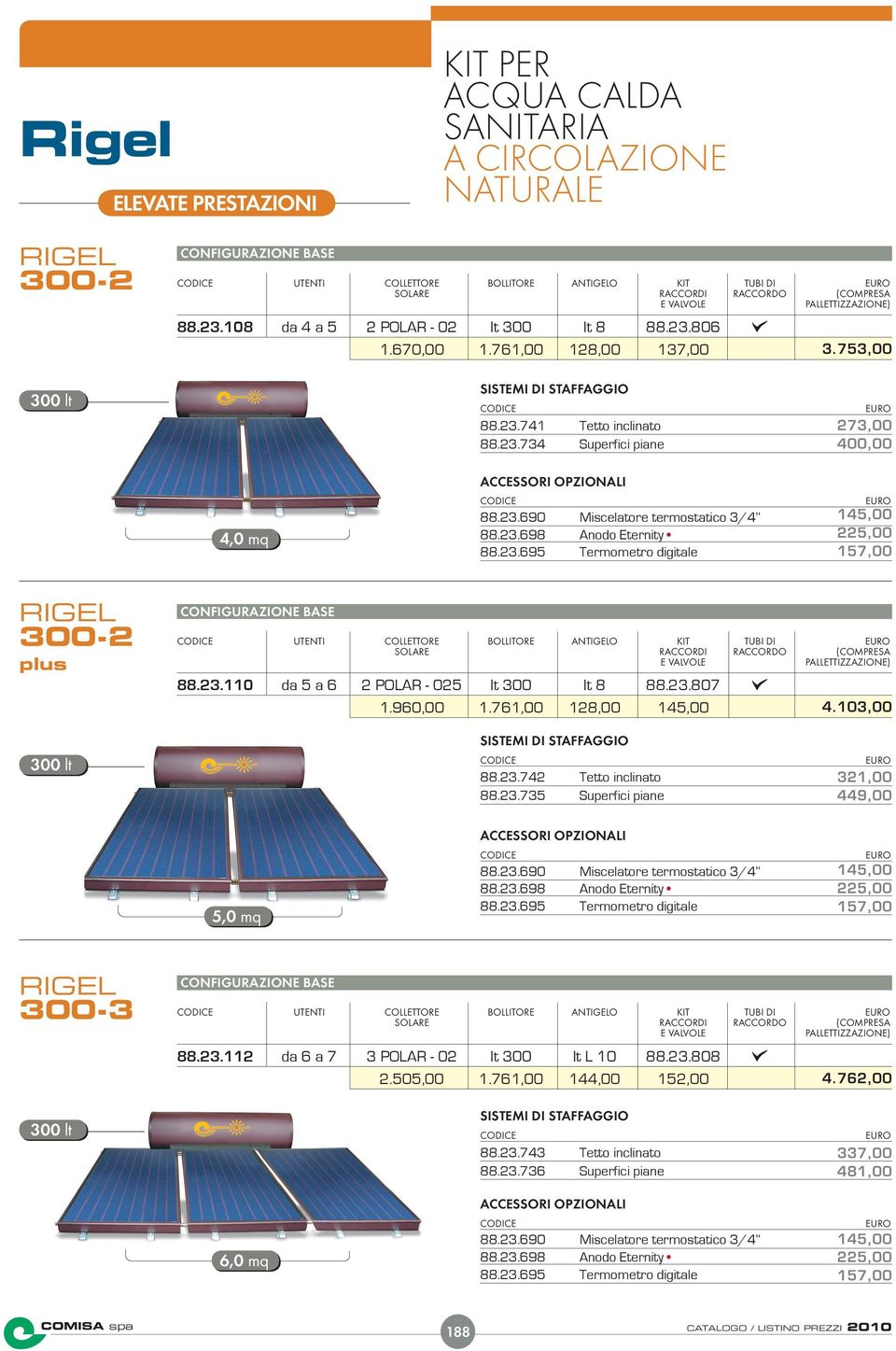 23.110 da 5 a 6 2 POLAR - 025 lt 300 lt 8 88.23.807 1.960,00 1.761,00 128,00 4.103,00 300 lt 88.23.742 Tetto inclinato 88.23.735 Superfici piane 321,00 449,00 5,0 mq 88.23.698 Anodo Eternity 88.23.695 Termometro digitale 225,00 15 RIGEL 300-3 UTENTI COLLETTORE BOLLITORE ANTIGELO KIT TUBI DI SOLARE RACCORDI RACCORDO (COMPRESA E VALVOLE 88.