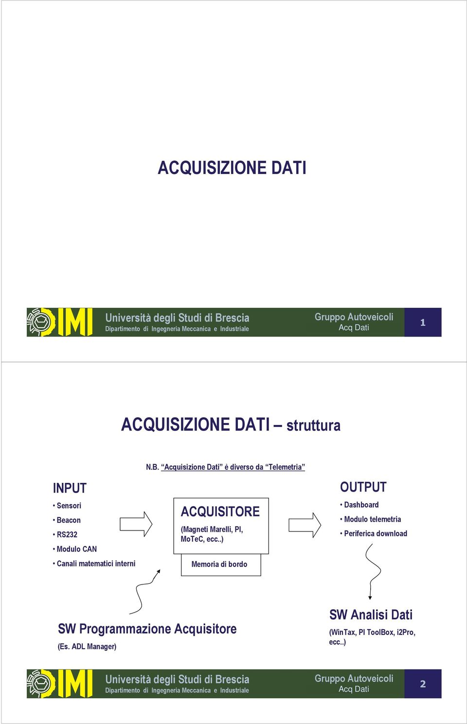 Acquisizione Dati è diverso da Telemetria ACQUISITORE (Magneti Marelli, PI, MoTeC, ecc.