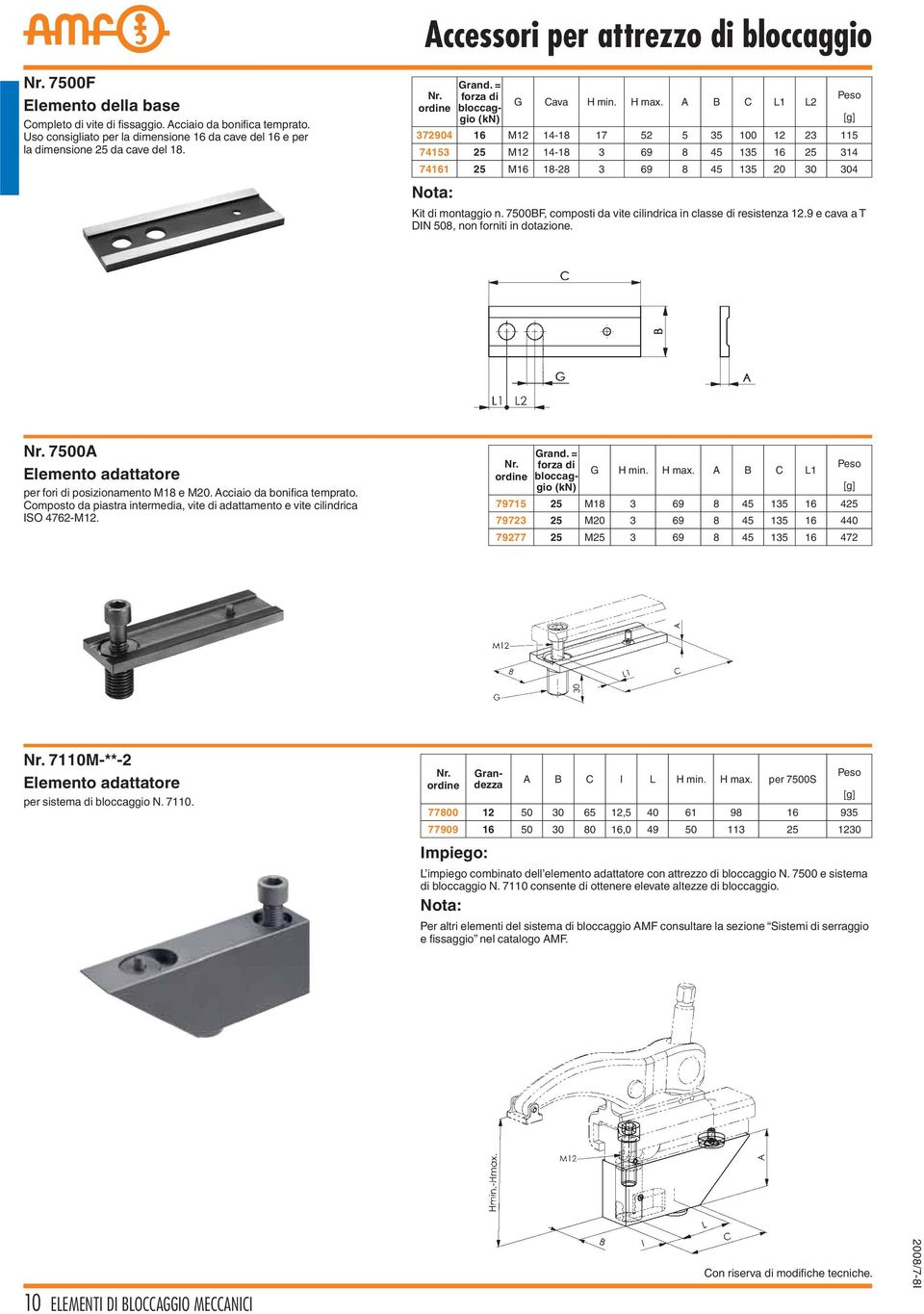 A B C L1 L2 bloccaggio (kn) 372904 16 M12 14-18 17 52 5 35 100 12 23 115 74153 25 M12 14-18 3 69 8 45 135 16 25 314 74161 25 M16 18-28 3 69 8 45 135 20 30 304 Nota: Kit di montaggio n.