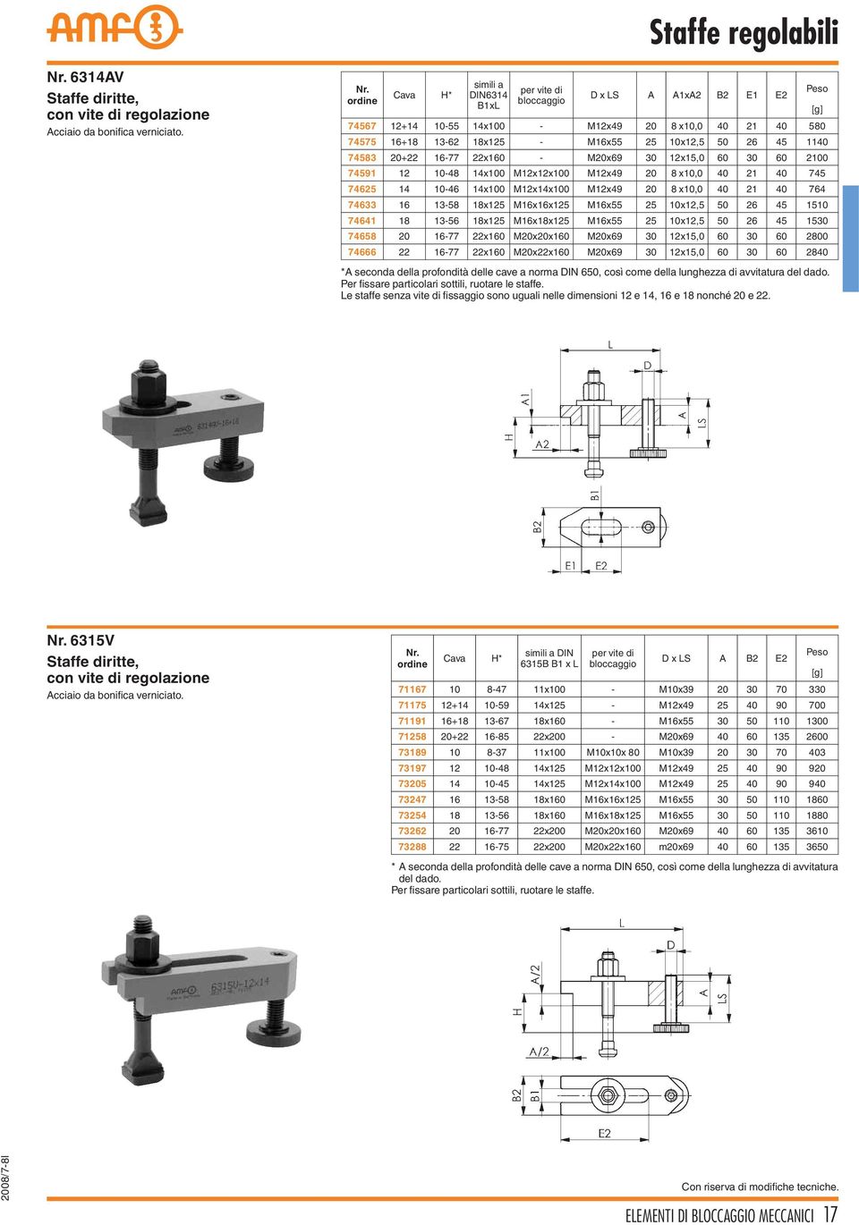 20+22 16-77 22x160 - M20x69 30 12x15,0 60 30 60 2100 74591 12 10-48 14x100 M12x12x100 M12x49 20 8 x10,0 40 21 40 745 74625 14 10-46 14x100 M12x14x100 M12x49 20 8 x10,0 40 21 40 764 74633 16 13-58