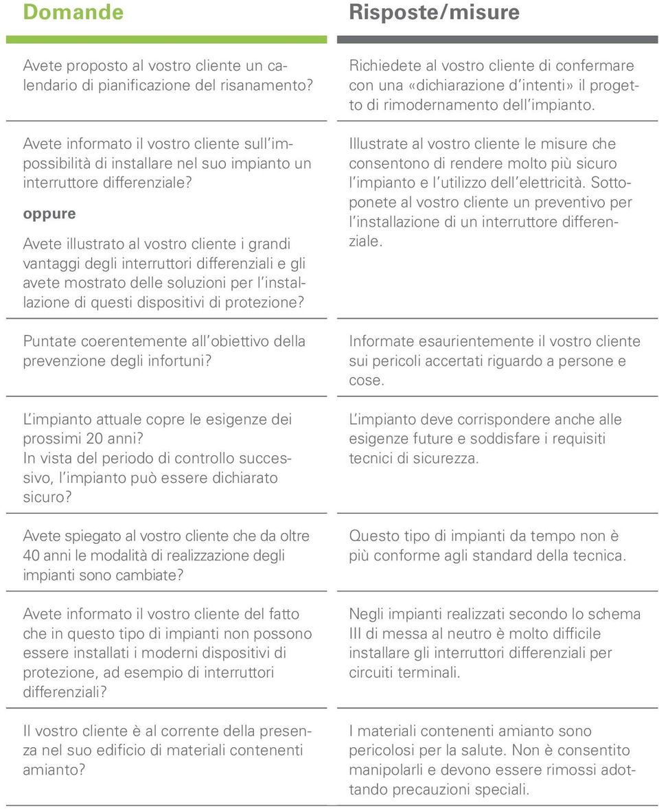 oppure Avete illustrato al vostro cliente i grandi vantaggi degli interruttori differenziali e gli avete mostrato delle soluzioni per l installazione di questi dispositivi di protezione?