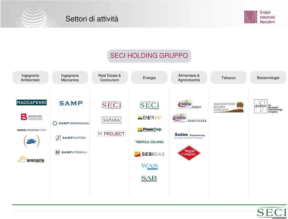 Meccanica Real Estate & Costruzioni