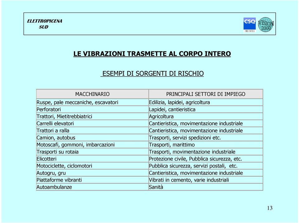 lapidei, agricoltura Lapidei, cantieristica Agricoltura Cantieristica, movimentazione industriale Cantieristica, movimentazione industriale Trasporti, servizi spedizioni etc.