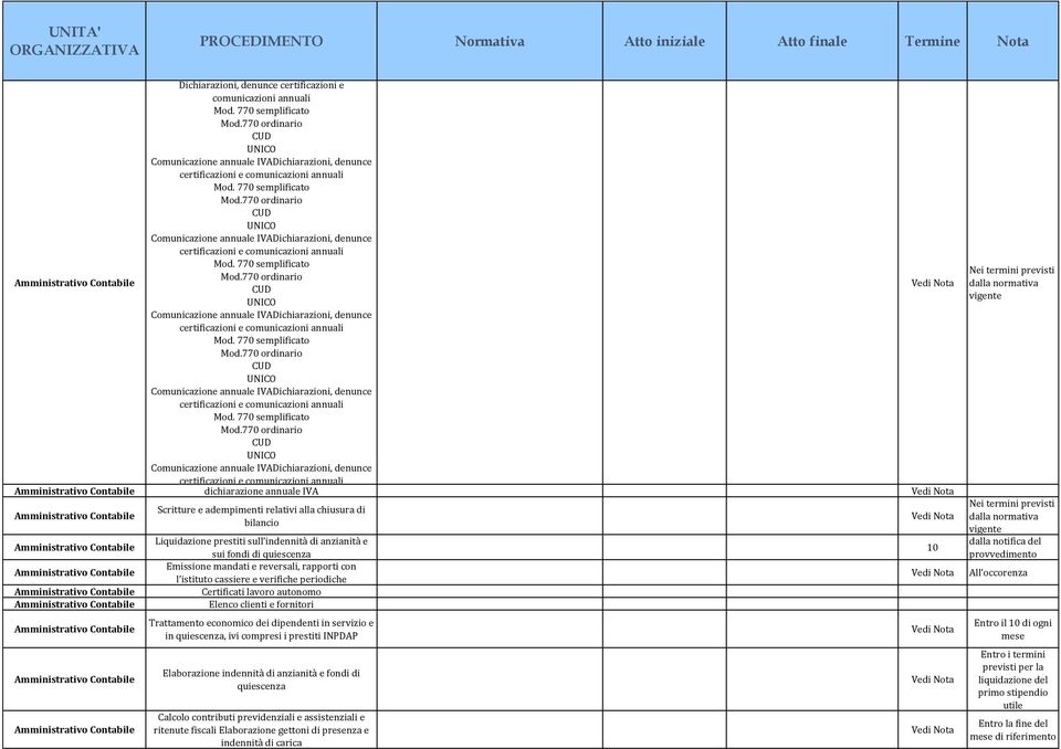 ordinario CUD UNICO Comunicazione annuale IVADichiarazioni, denunce certificazioni e comunicazioni annuali dichiarazione annuale IVA Scritture e adempimenti relativi alla chiusura di bilancio