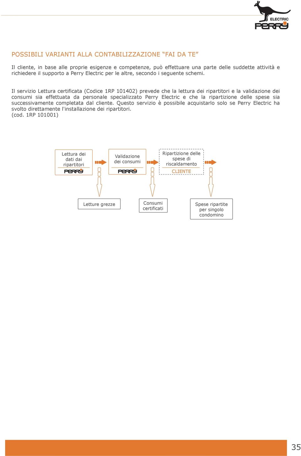 Il servizio Lettura certificata (Codice 1RP 101402) prevede che la lettura dei ripartitori e la validazione dei consumi sia effettuata da personale specializzato Perry Electric e che la ripartizione