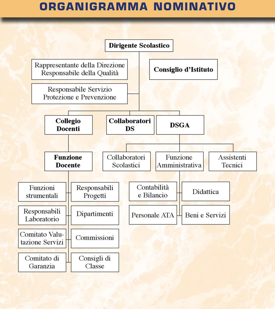 Funzione Amministrativa Assistenti Tecnici Funzioni strumentali Responsabili Progetti Contabilità e Bilancio Didattica