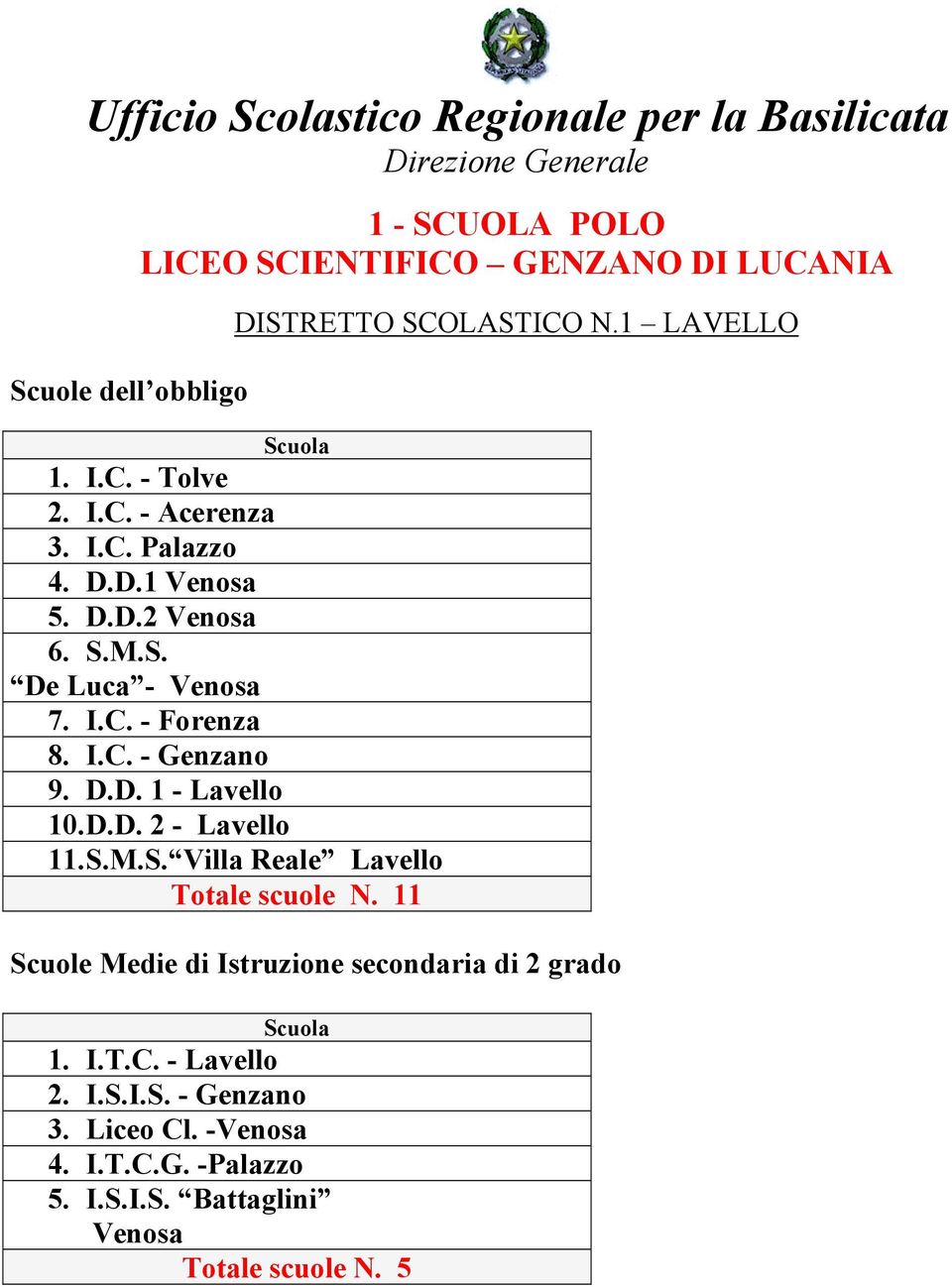 D.D. 2 - Lavello 11. S.M.S. Villa Reale Lavello Totale scuole N. 11 1. I.T.C. - Lavello 2. I.S.I.S. - Genzano 3.