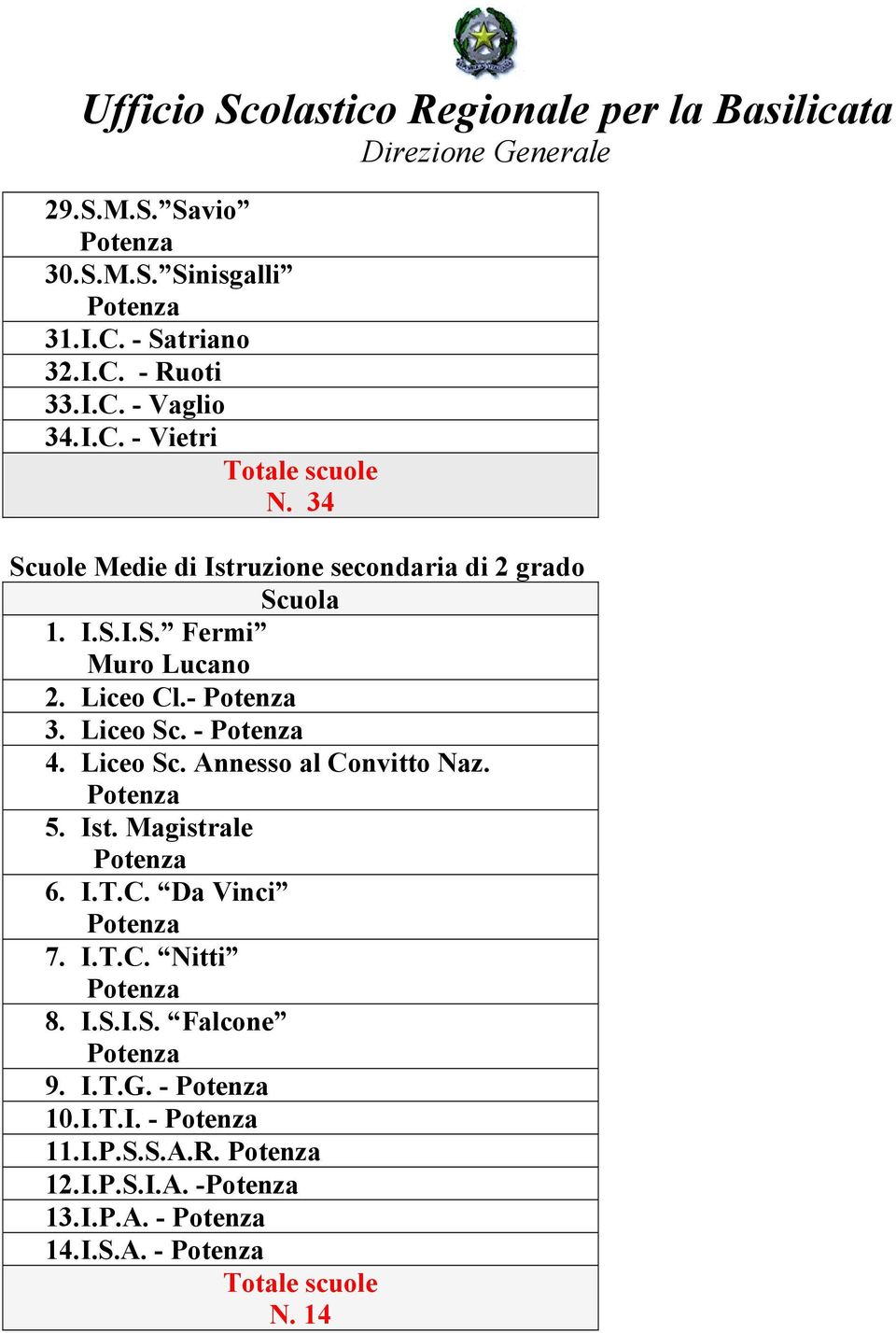 Ist. Magistrale 6. I.T.C. Da Vinci 7. I.T.C. Nitti 8. I.S.I.S. Falcone 9. I.T.G. - 10. I.T.I. - 11. I.P.