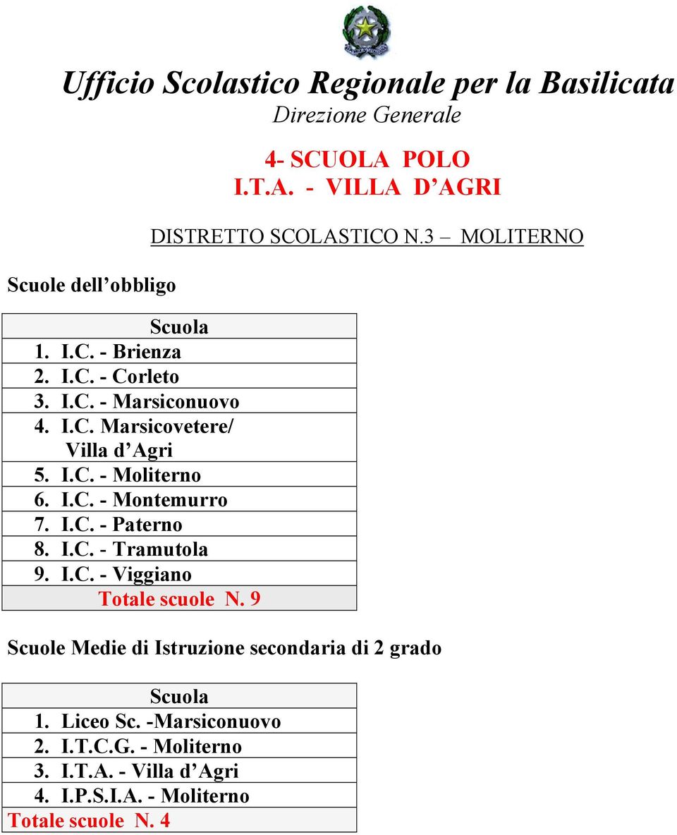 9 4- SCUOLA POLO I.T.A. - VILLA D AGRI DISTRETTO SCOLASTICO N.3 MOLITERNO 1. Liceo Sc.
