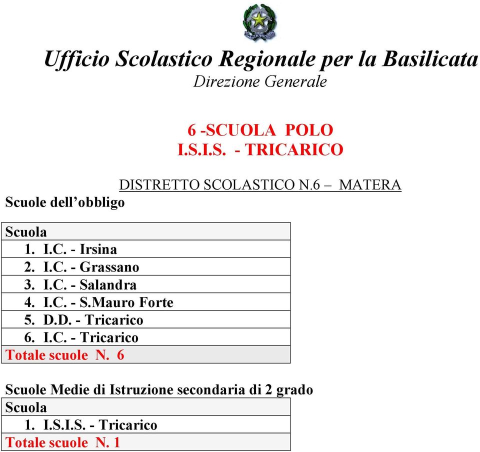 I.C. - S.Mauro Forte 5. D.D. - Tricarico 6. I.C. - Tricarico Totale scuole N.