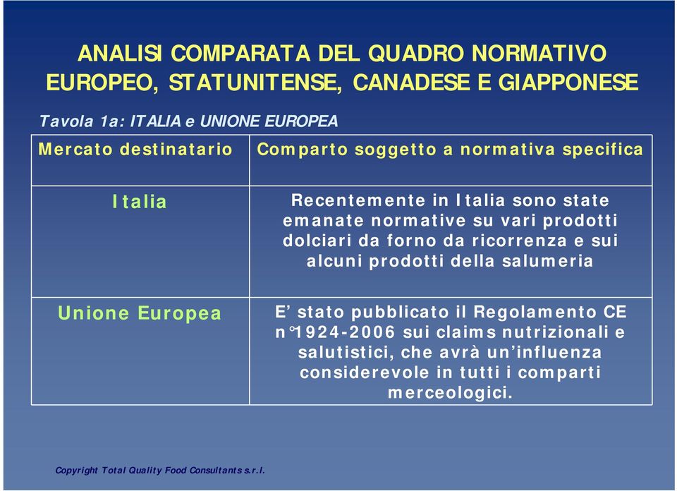 dolciari da forno da ricorrenza e sui alcuni prodotti della salumeria Unione Europea E stato pubblicato il Regolamento CE n 1924-2006