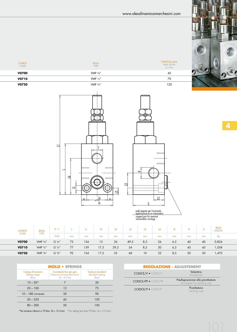 H S GAS mm mm mm mm mm mm mm mm mm mm Kg ESO WEIGH V7 VM ⅜ G ⅜ 72 134 15 26 49,5 8,5 26 6,5 4 4,824 V71 VM ½ G ½ 77 139 17,5 29,5 54 8,5 3 6,5 45 45 1,58 V72 VM ¾ G ¾ 92 154 17,5 35 68 1 32 8,5 5 5