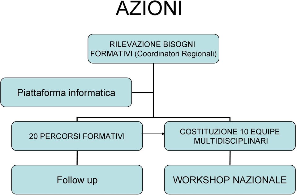 informatica 20 PERCORSI FORMATIVI